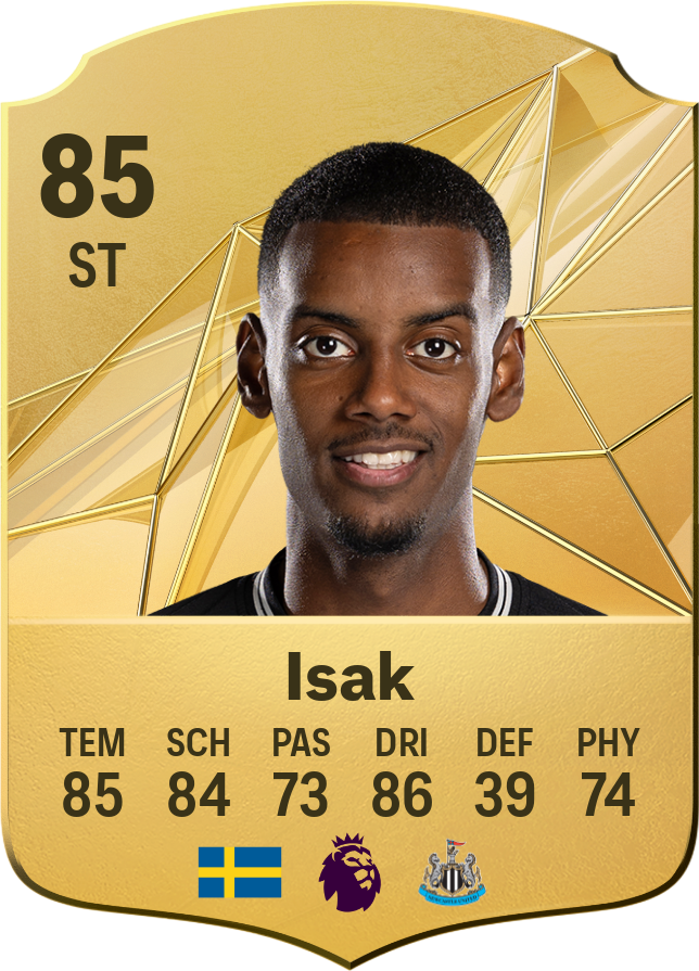 Meet Alexander Isak: A Rising Star in Football – Invisiverse News