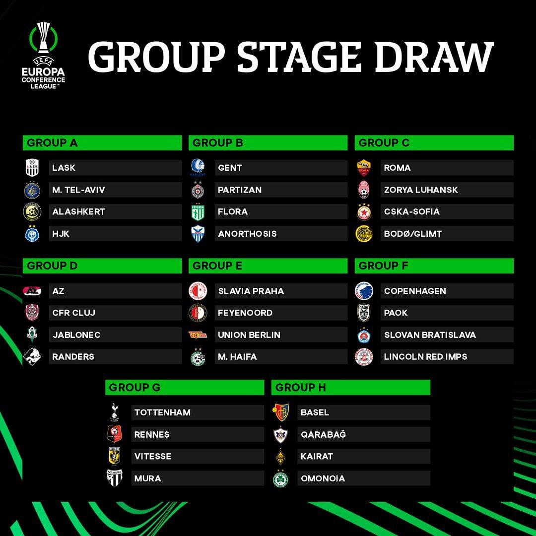 Current Standings in the UEFA Conference League Table – Invisiverse News
