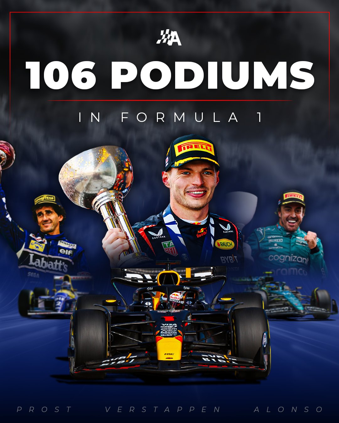 F1 Upcoming Races F1 Start Time for Upcoming Races
