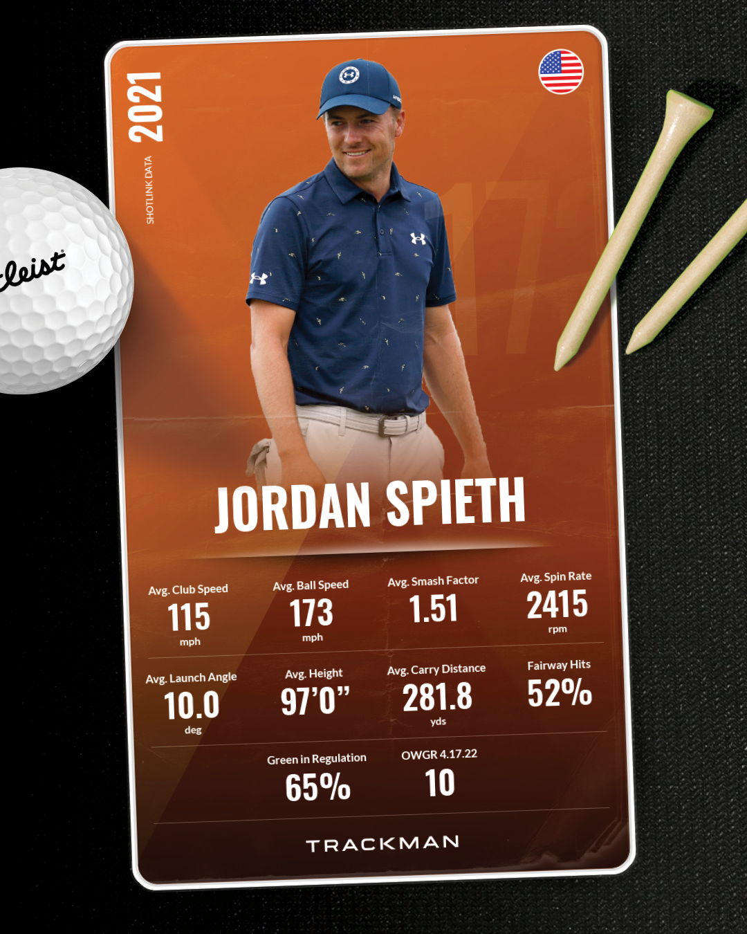 Jordan Spieth: A Look at His Career and Impact on Golf – Invisiverse News