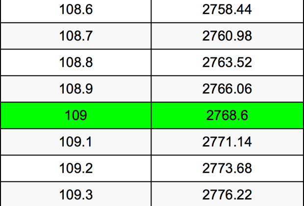 Understanding the Inch: Importance and Usage