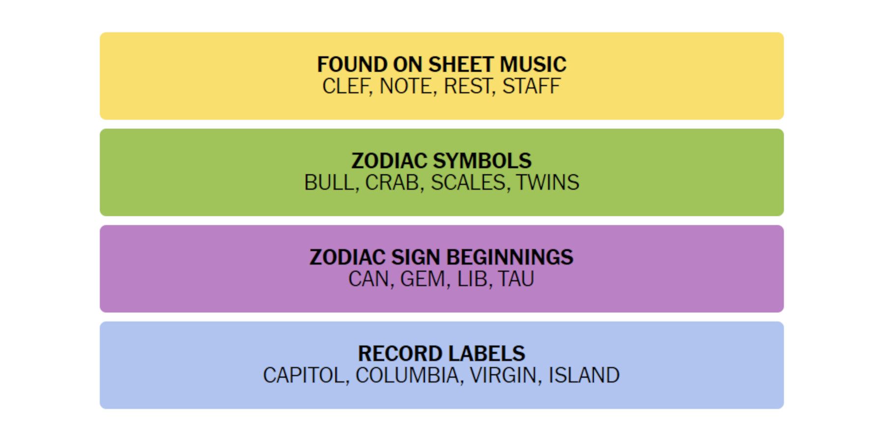 Unlocking NYT Connections Clues: Tips and Strategies – Invisiverse News