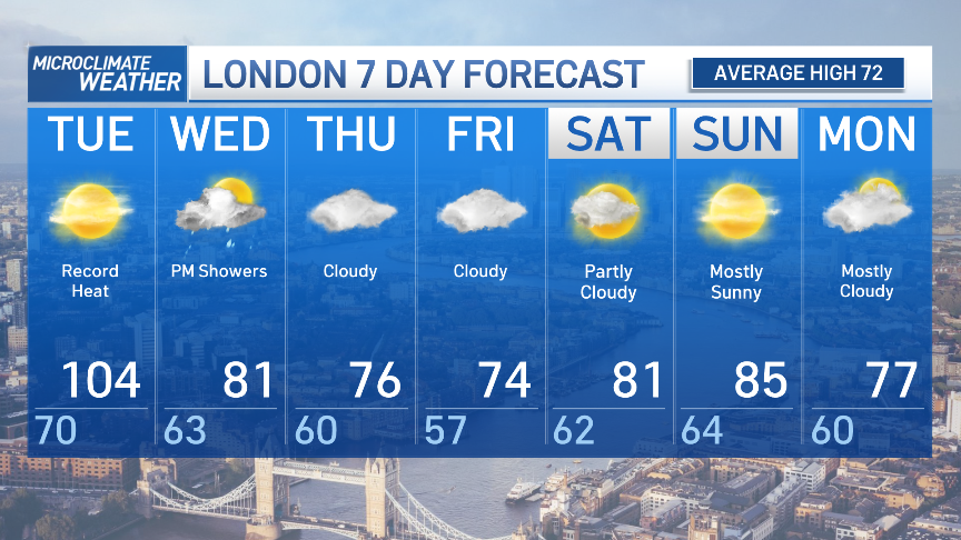 Understanding The Weather In London Current Trends And Outlook Understanding The Weather In London Current Trends And Outlook