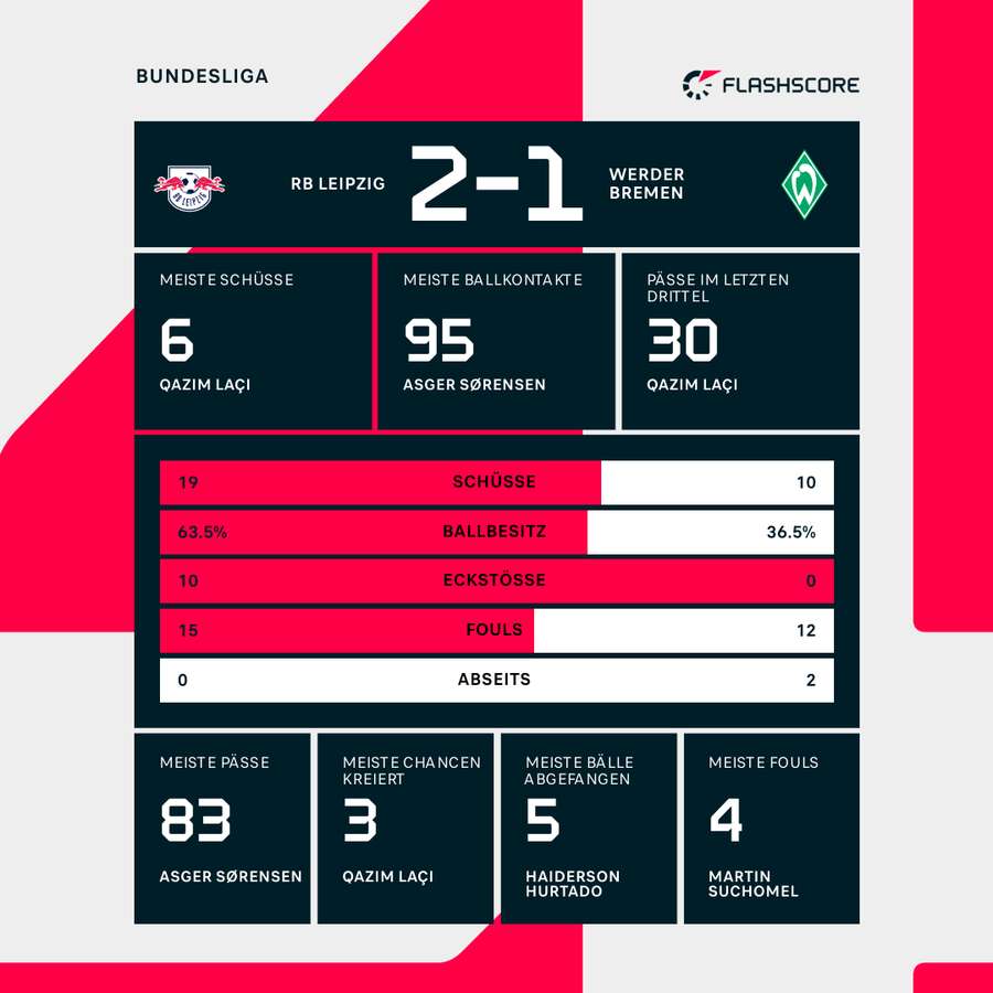 Understanding Flashscore: Your Go-To for Live Sports Scores ...