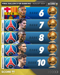 Ballon D Or Ranking 2025 Announced