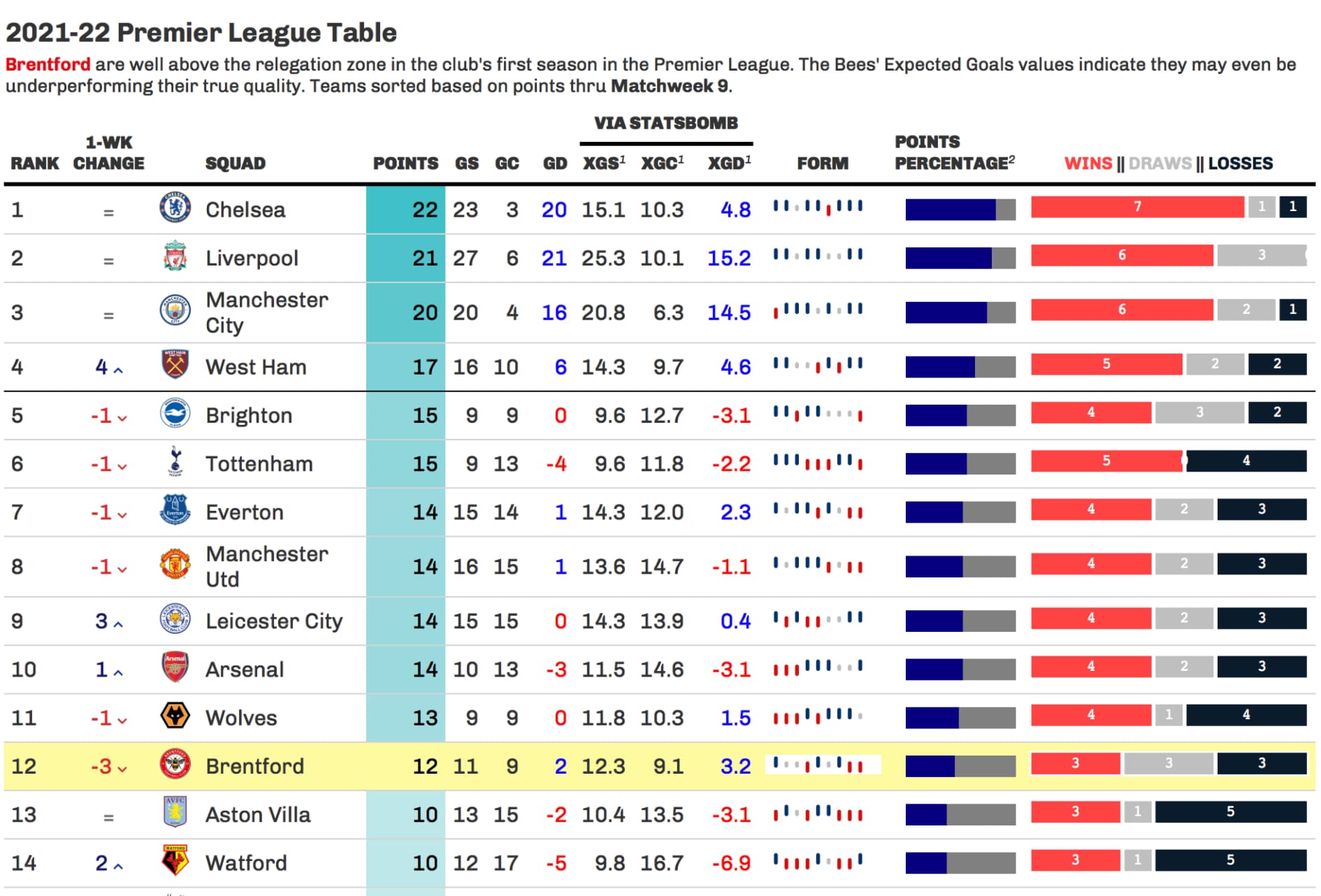 Understanding the Premier League Table: Significance and Structure ...