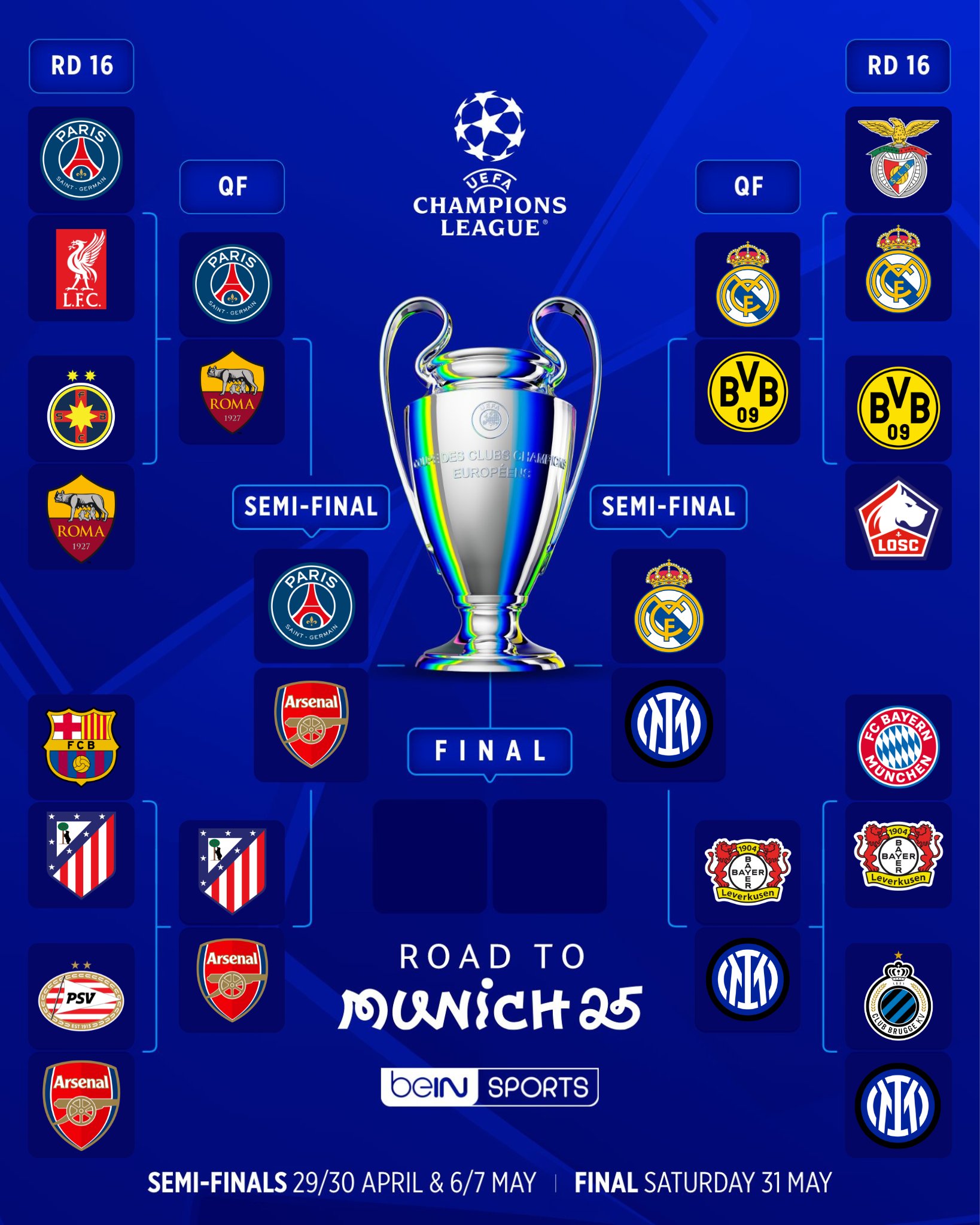 UCL Fixtures What to Expect this Season Invisiverse News