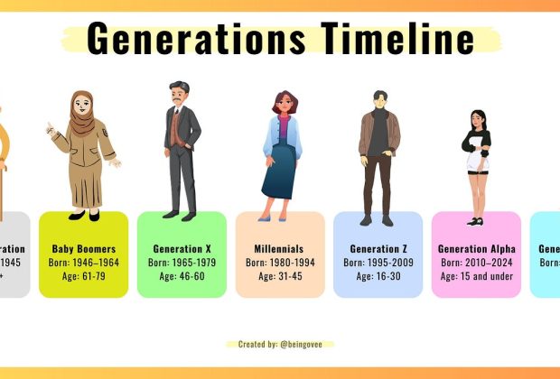 Gen Alpha Animation Understanding Generation Alpha