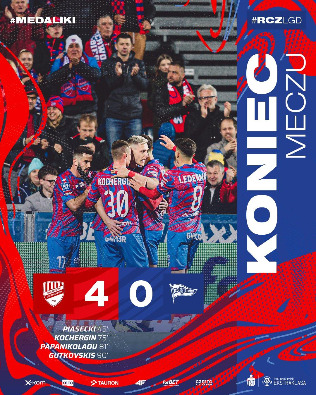 Raków Częstochowa vs Lechia Gdańsk A Key Ekstraklasa Clash