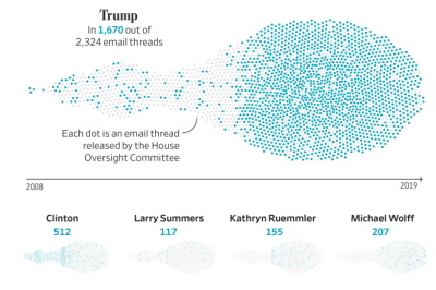 Trump and Bill Clinton: A Comparative Analysis of Their Legacies