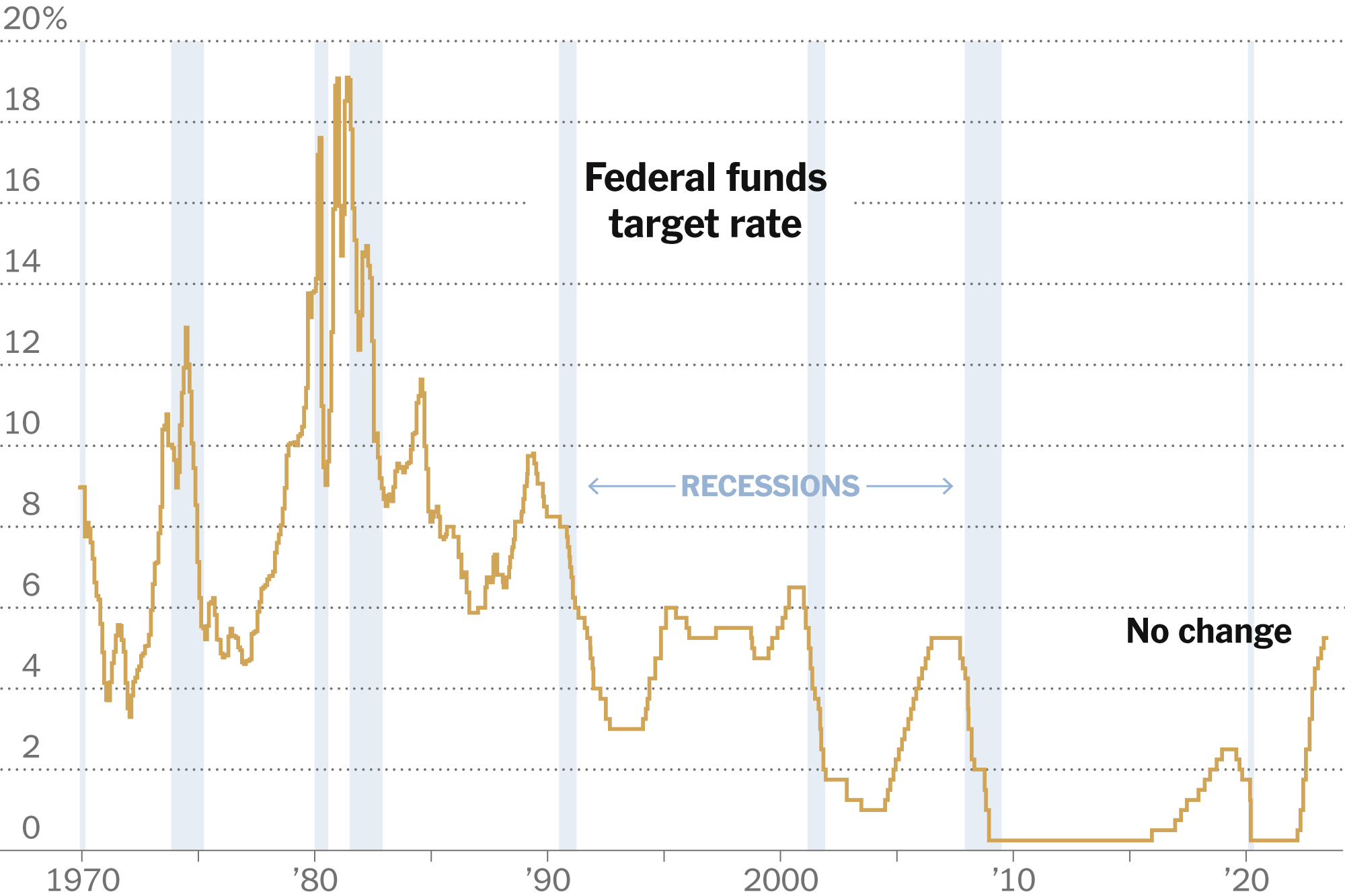 Understanding Federal Reserve Interest Rates in 2023 – Invisiverse News