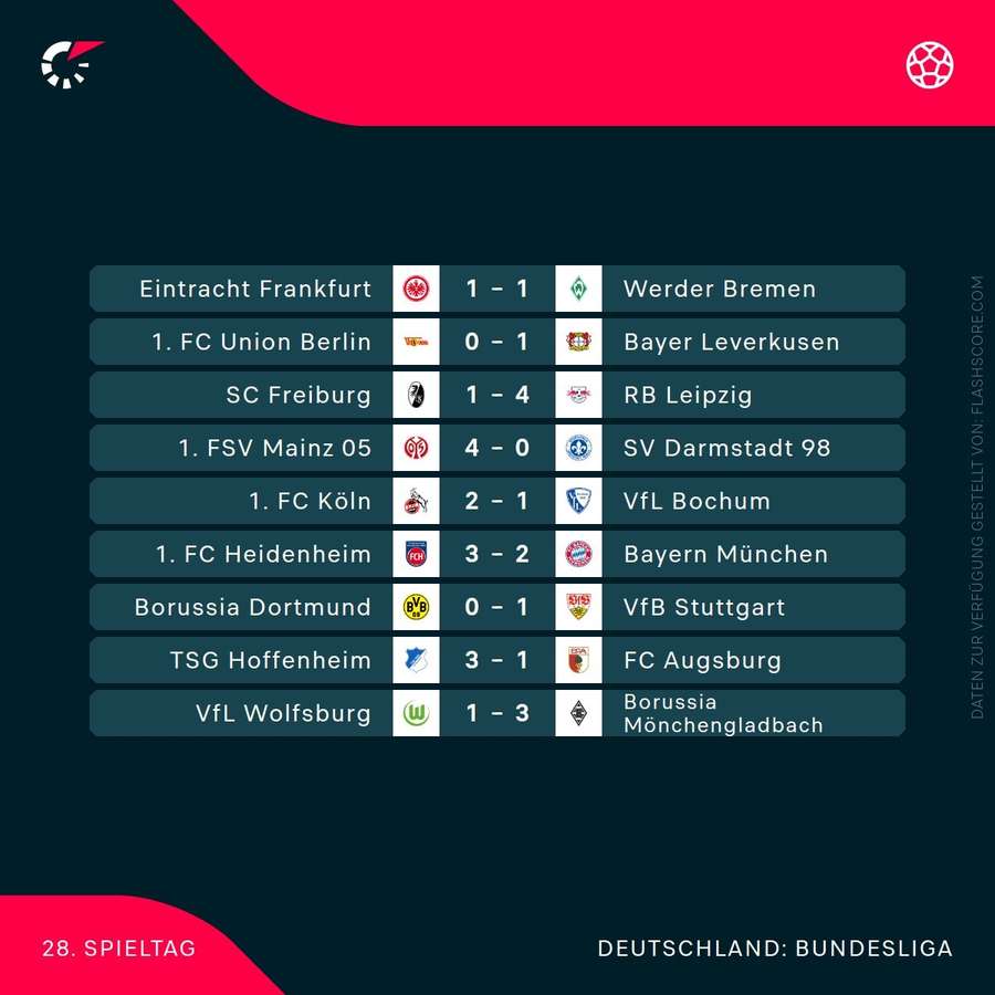 Understanding Flashscore: The Go-To Platform for Sports Scores ...