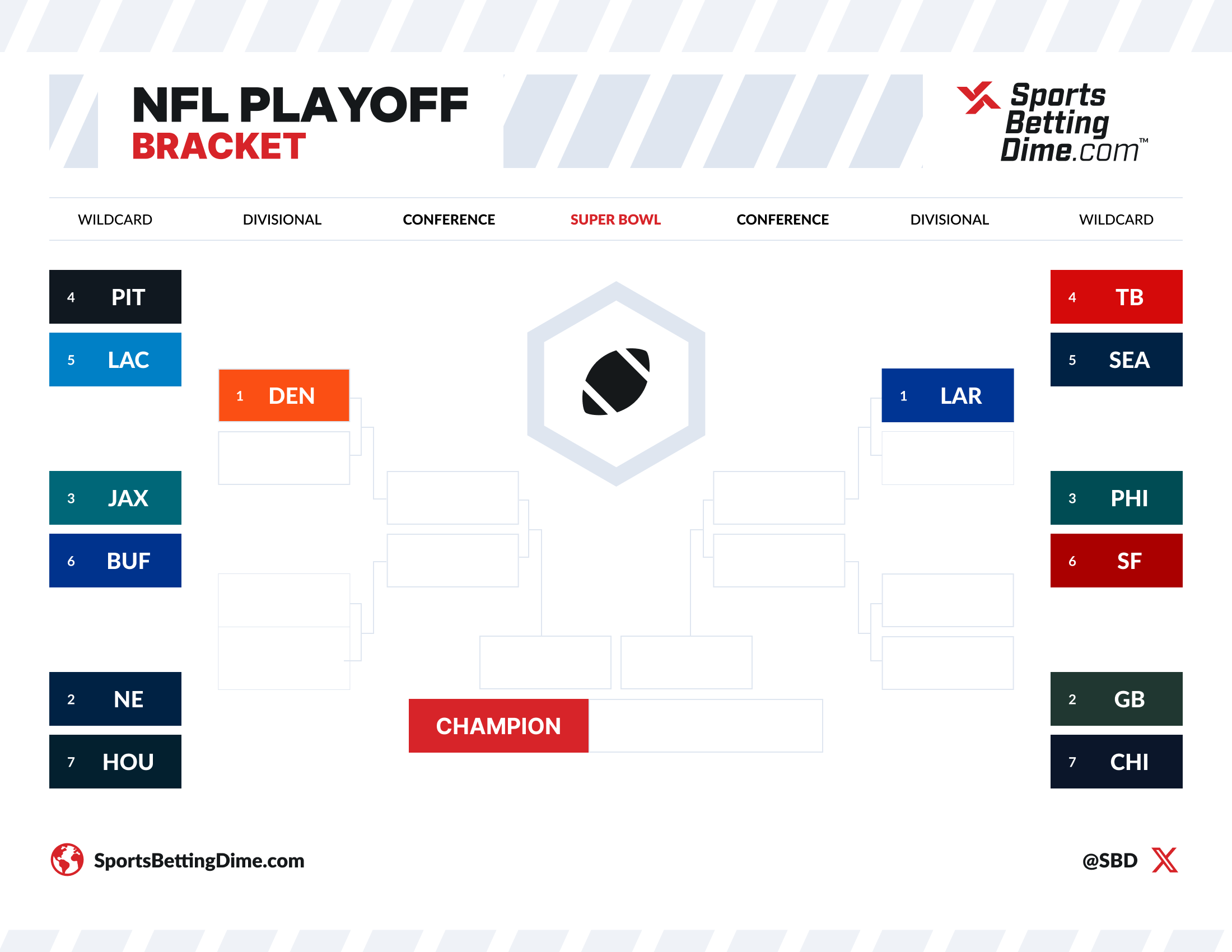 Understanding the NFL Playoff Picture for 2023 Invisiverse News