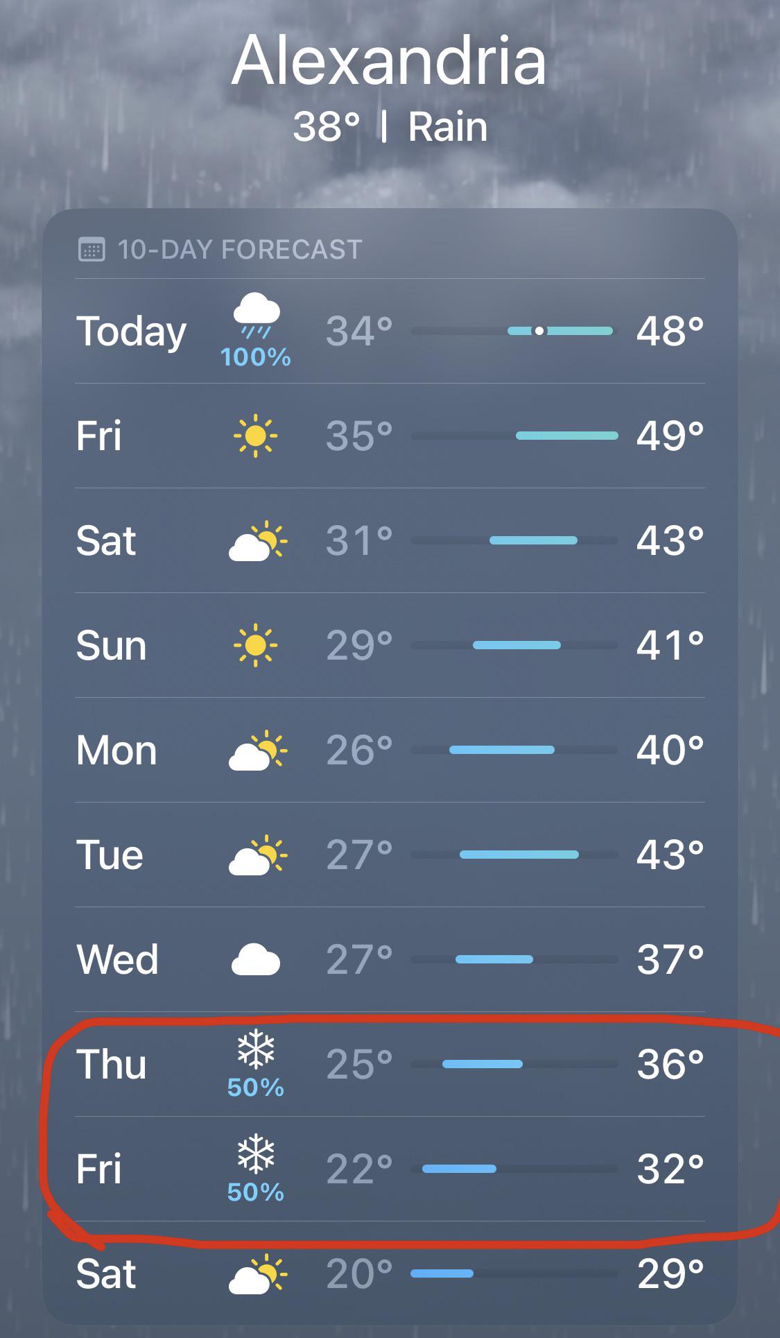 Latest Snowfall Weather Forecast for the Upcoming Days – Invisiverse News
