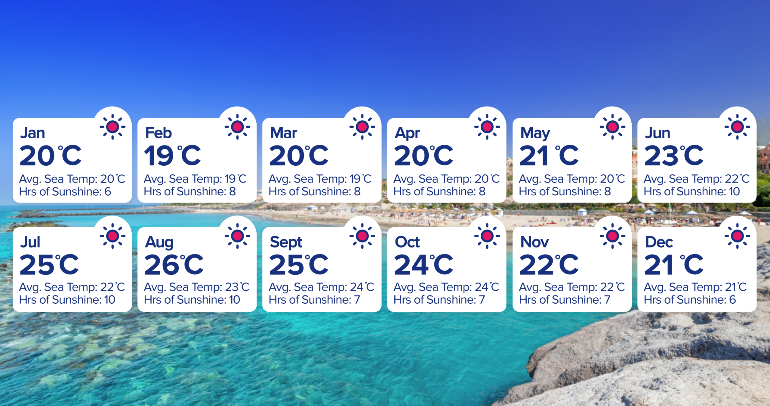 Weather In Tenerife For Next 28 Days Met Office