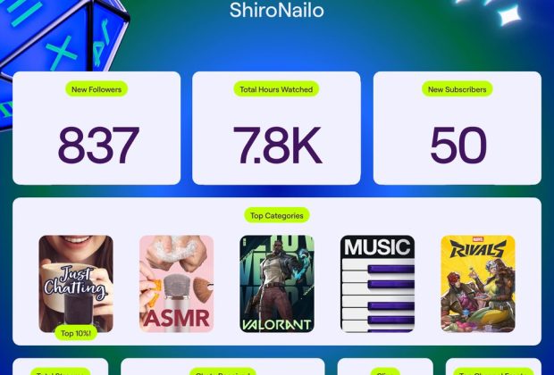 Twitch Recap: Notable Highlights and Trends in Gaming – Invisiverse News