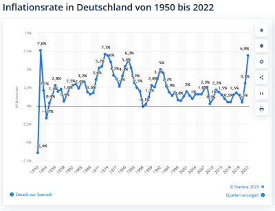Current Trends in Inflation and Their Economic Impact – Invisiverse News
