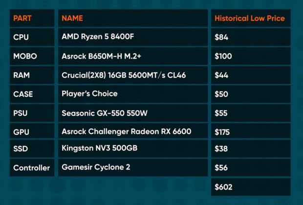 Steam Machine vs. PlayStation 5: A Performance Showdown Steam Machine vs. PlayStation 5: A Performance Showdown