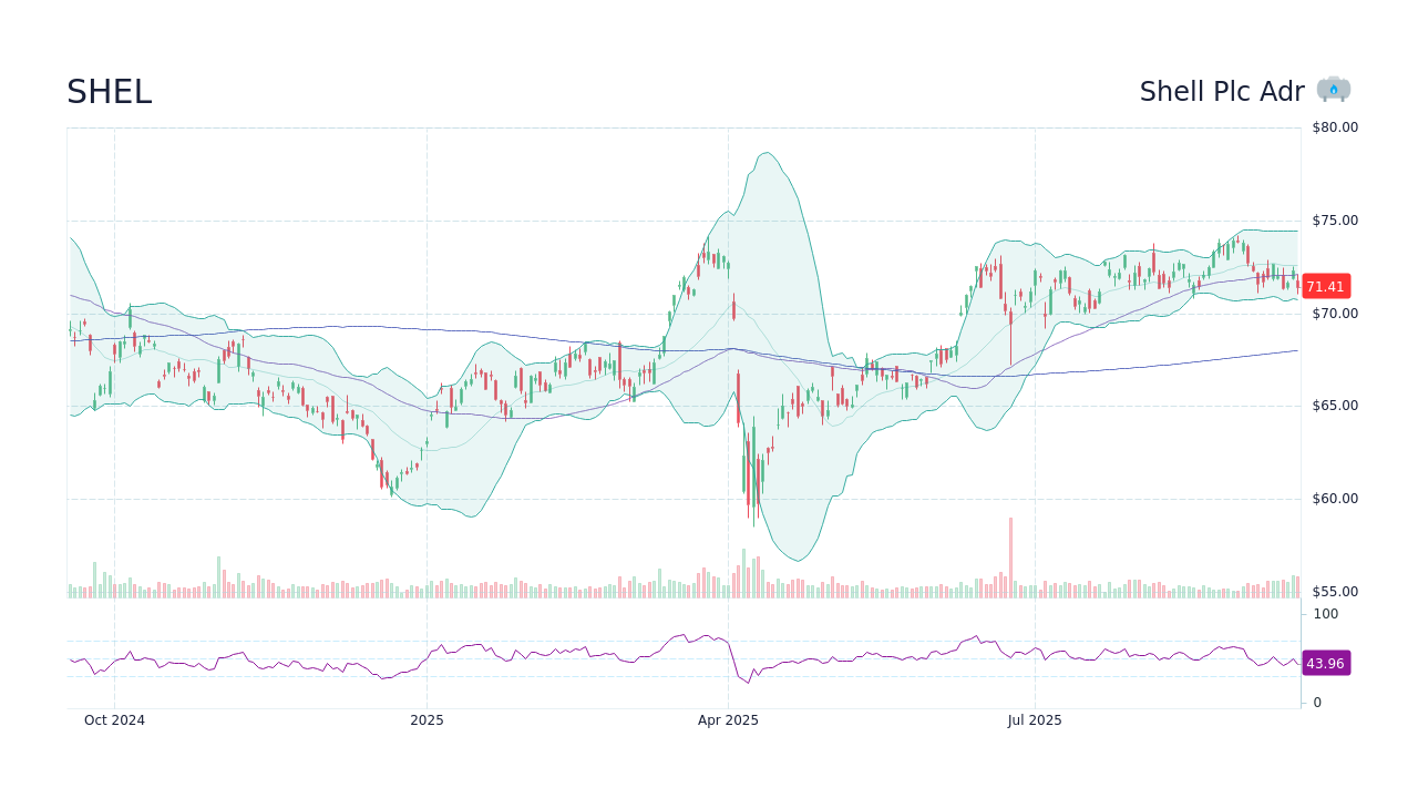 Shell share price: Latest on ADR and Amsterdam quotes – Invisiverse News